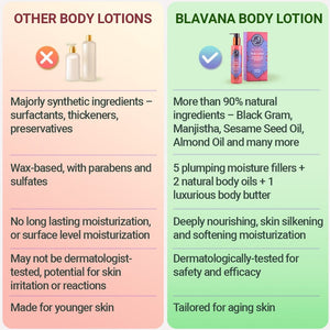 Blavana Body Lotion - Moisturizes, Softens, Firms Dry, Aging, Crepey Skin - Revolutionary Formula with Black Gram - Best Body Lotion for Mature Body Skin - With Clinically Proven Ingredients Lotion & Moisturizer A Modernica Naturalis 