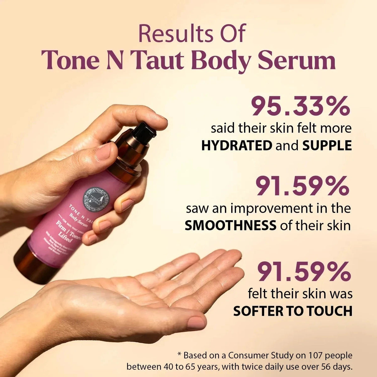 Tone N Taut Body Serum - Tightens and firms the appearance of saggy, crepey skin on your arms, legs and belly Lotion & Moisturizer A Modernica Naturalis 
