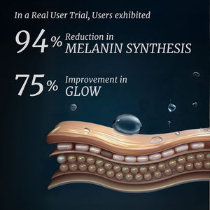 TonEQ - Ayurvedic supplement with Amla, Licorice & other ancient herbs to support Even-Toned, Brightened and Healthy looking skin SG Supplements Ayuttva 